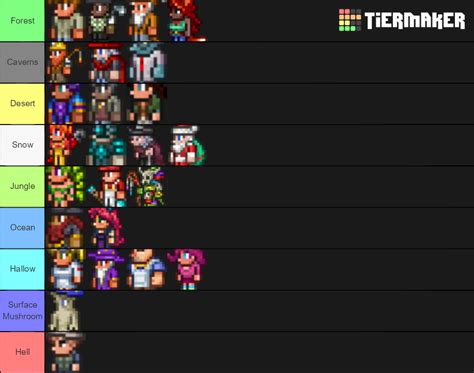 Terraria NPC Biomes Tier List (Community Rankings) - TierMaker