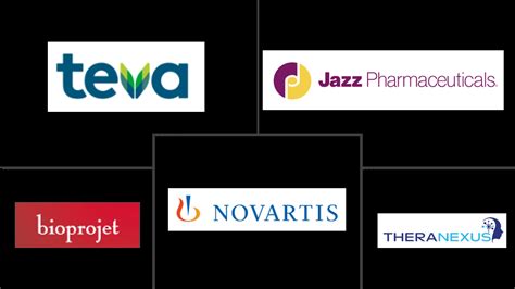 Global Hypersomnia TreatmentCompanies - Top Company List