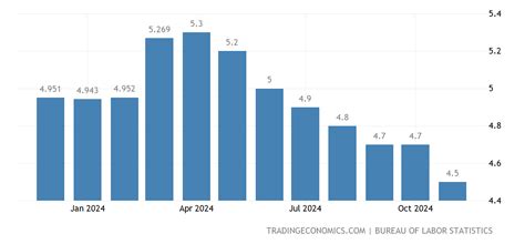 March 2024 Inflation Rate - Jane Roanna