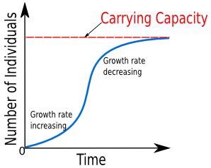 Logistic Growth Model. #LogisticGrowth #LogisticGrowthModel… | by ...