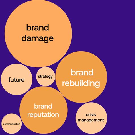 How To Deal With Brand Damage And Rebuild Your Brand - Determ