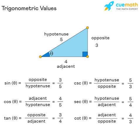 Trigonometric Table - Formula | Trigonometry Ratio Table