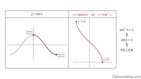 Inverse Trig Derivatives (w/ 7 Step-by-Step Examples!)