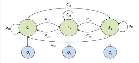 Hidden Markov Models - QuantConnect.com