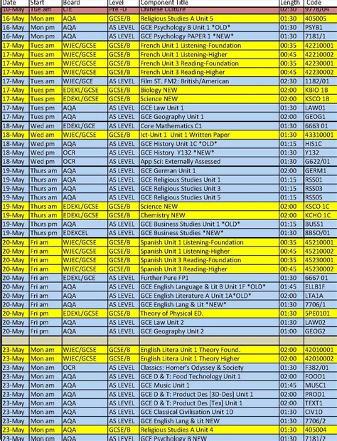 Ibps New Exam Calendar 2022 23 Pdf (released) Check Date For Po Neet Pg Counselling: Round 1 ...