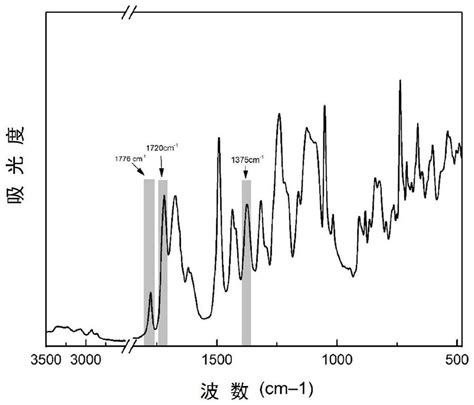 Diamine and polyimide containing cyclic peptide structure and ...