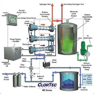 Upgrading well water disinfection systems - Environmental Science & Engineering Magazine