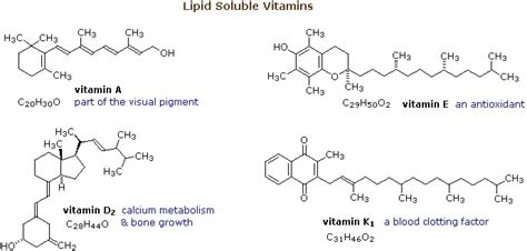 Lipid Soluble Vitamins - Chemistry LibreTexts