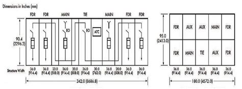 Types of MV switchgear installations - Switchgear Content