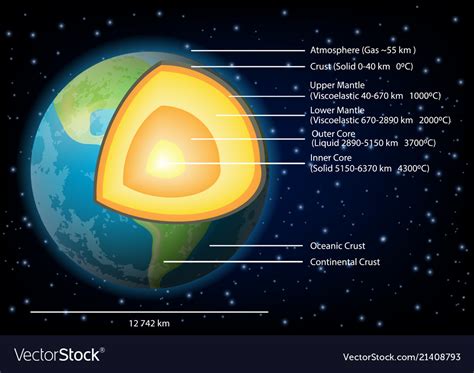 Earth Labeled Diagram