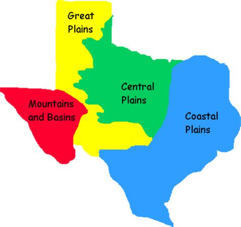 Texas Regions - Home