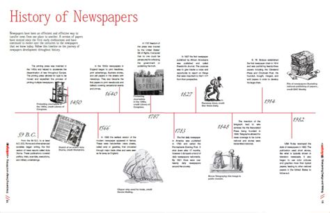 Newspaper History Timeline - wannoys