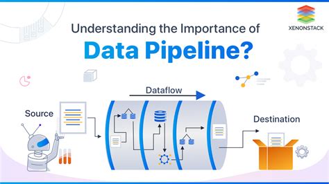 What is a Data Pipeline? Benefits and its Importance