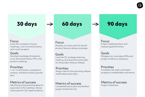 Printable Free 30 60 90 Day Plan Template Excel - Free Printable Templates