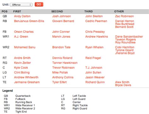 Bbc sport score predictor football, cincinnati bengals depth chart ...