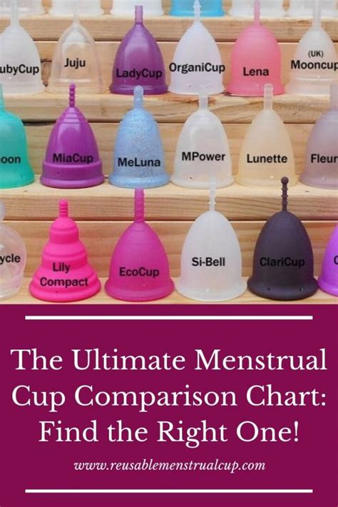 Menstrual Cup Size Chart | Period Cup Sizes Comparison Chart