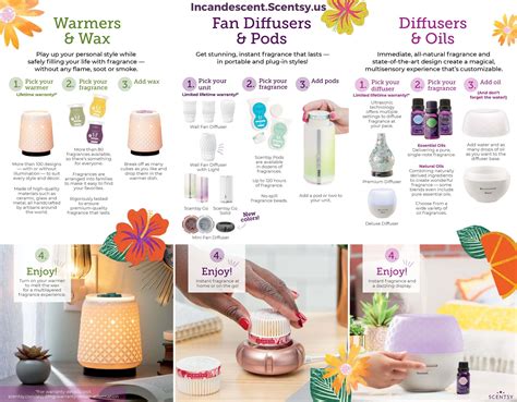 About Scentsy Products | Scentsy Consultant Jennifer Hong ...