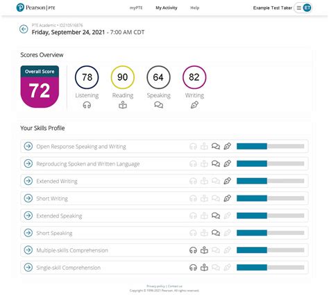 PTE Score Chart In 2023 Pte Exam, Chart, Learning, 44% OFF