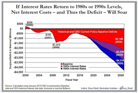 A Realistic Look at Federal Budget Deficits, Spending & Taxation (Congress, middle east ...