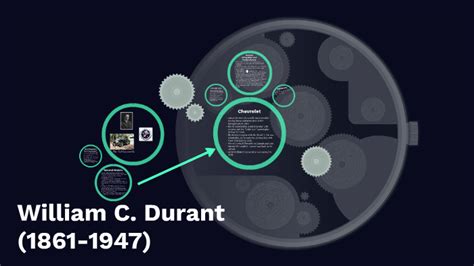 William C. Durant (1861–1947) by Dana Zaffron on Prezi