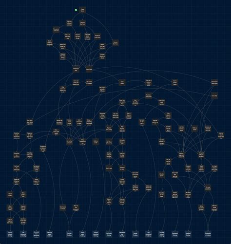 Class of '09: Decision Map for All Endings - KosGames