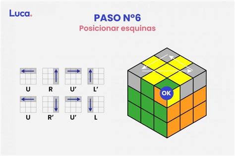 Cómo armar un cubo Rubik desde el uso de algoritmos y lógica