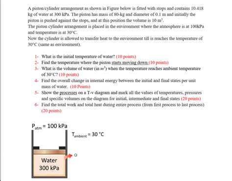 Solved A piston/cylinder arrangement as shown in Figure | Chegg.com