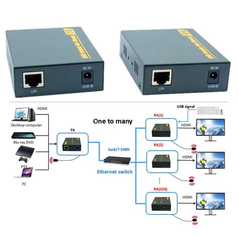 Super Quality 500ft IP Network USB HDMI KVM IR Extender Over TCP IP ...