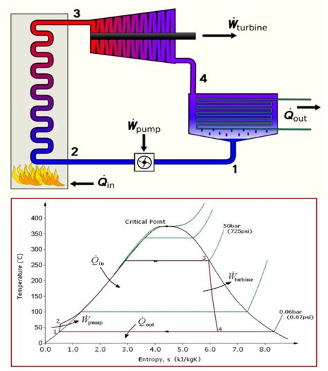 Steam Turbines: Basics, Types, Selection, Components, Construction ...