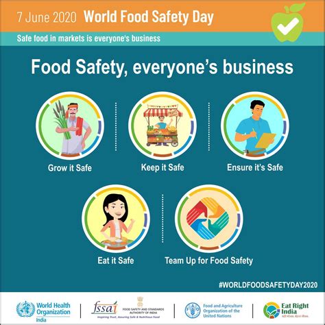 World Food Safety Day - World Food Safety Day Quotes in Hindi - विश्व ...