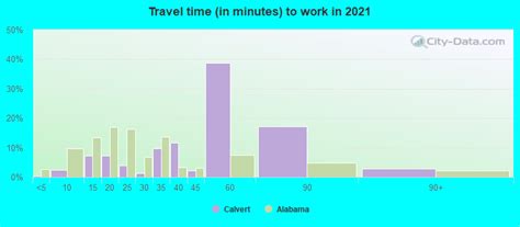 Calvert, Alabama (AL 36513) profile: population, maps, real estate ...