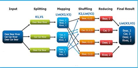 Introduction to Hadoop MapReduce: What is MapReduce & How it works