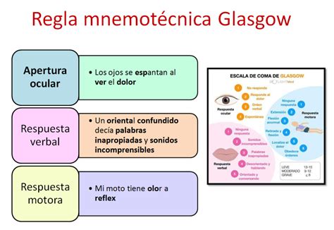 Chuleta: escala de coma de Glasgow – MIS CHULETAS MÉDICAS