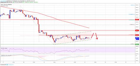 Bitcoin Price Before 1 Year