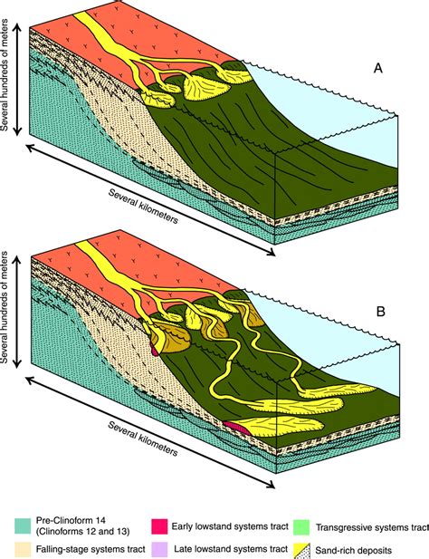 Learning Geology: Marine Clastic Depositional Systems and SystemsTracts