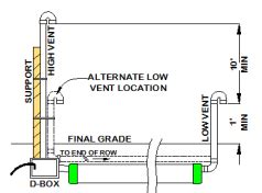 How to Vent an Advanced Enviro-Septic or Enviro-Septic System with a Pump System