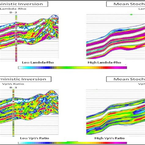 -Variogram Analysis from Deterministic Seismic Inversion that provides ...