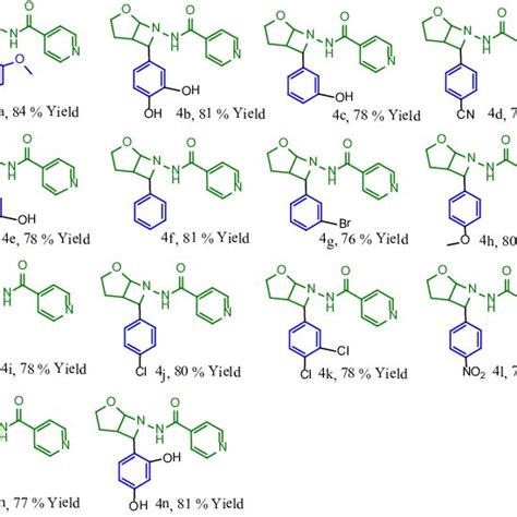 Synthesis of Azetidine derivatives with % yield. | Download Scientific Diagram