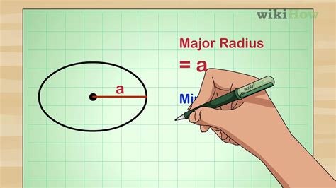 How to Calculate the Area of an Ellipse - YouTube