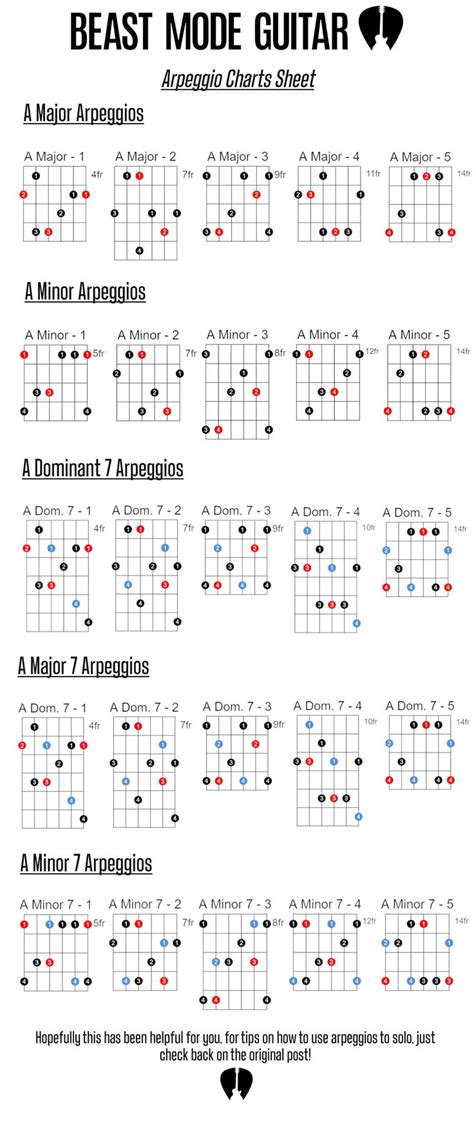 All Guitar Arpeggio Shapes - Free Downloadable PDF For Beginners in 2021 | Guitar lessons songs ...