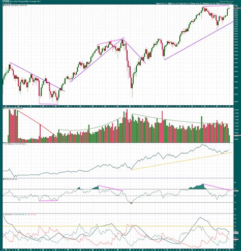 Djt Stock Forecast 2024 Yahoo - Alanah Marlie