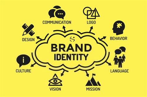 Why Have A Brand Identity at Genariyahblog Blog