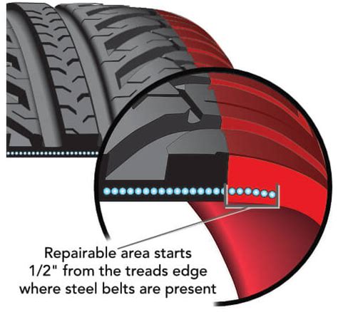 Proper Tire Repair Guidelines | Fix A Flat Tire Repair | Discount Tire