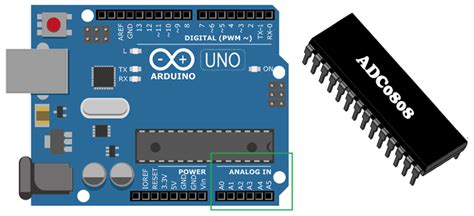 What is ADC - Analog to Digital Converters