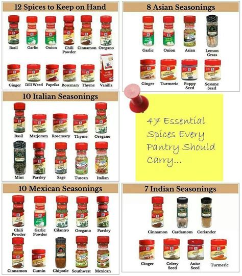 Spice chart, Asian seasoning, Homemade spices