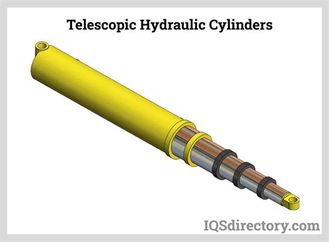 Hydraulic Cylinders: Types, Configurations & Applications