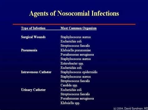 Hospital acquired infections new