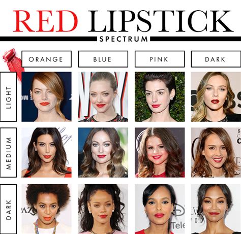 Find Your Most Flattering Shade of Red Lipstick | StyleCaster