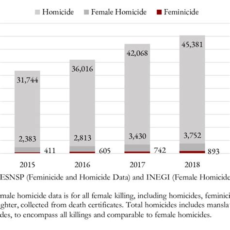 Abridged OLS Regressions of Feminicide Laws' Score on Feminicide... | Download Scientific Diagram