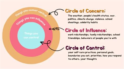 How Does The Circle Of Control Work? (And How To Use It To Stop Feeling Powerless) - SuccessYeti